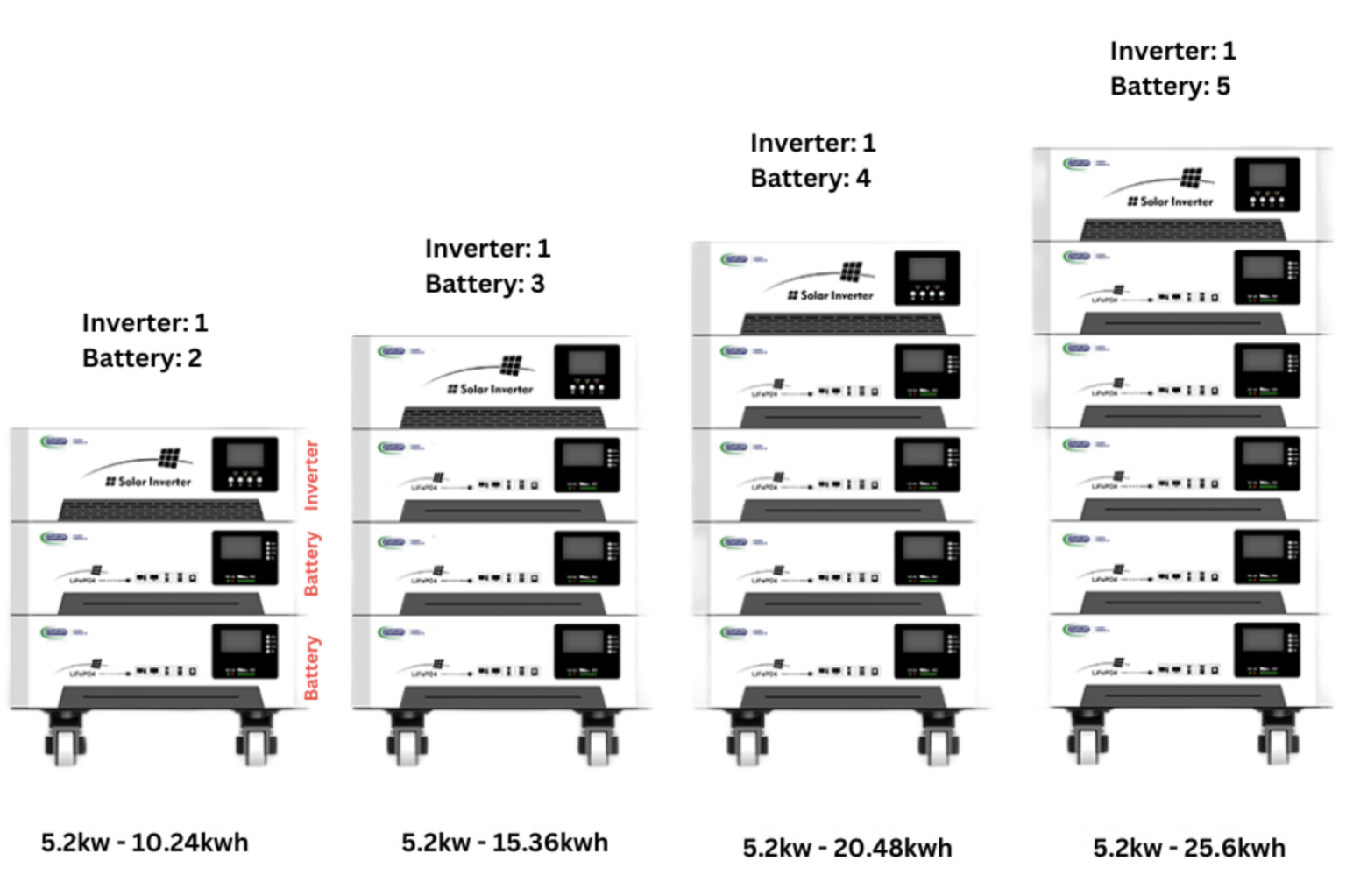 Top 4 Best Portable Solar Inverters South Africa